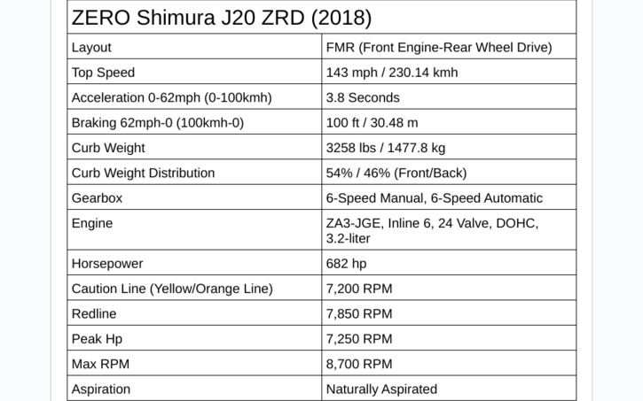 3D design ZERO Shimura J20 ZRD - Tinkercad