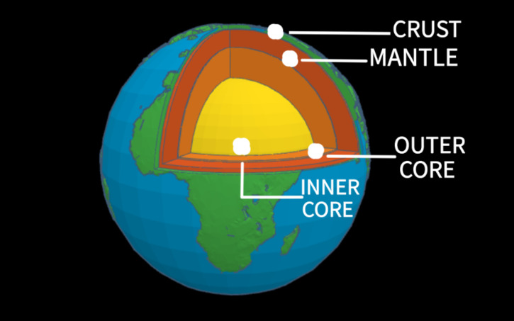 3D design The Earth Layers - Tinkercad