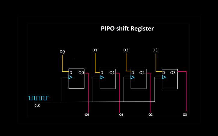 Circuit design PIPO Shift Register - Tinkercad